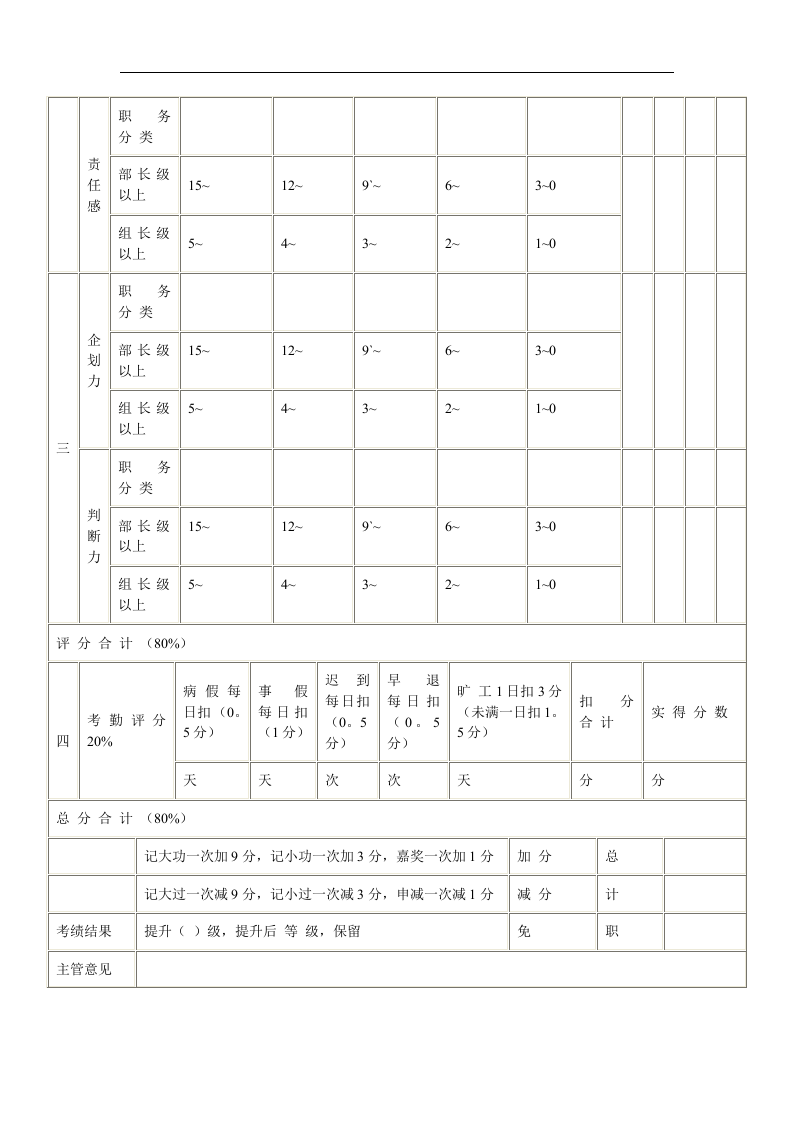 工人期（ ）考绩表.doc 第2页