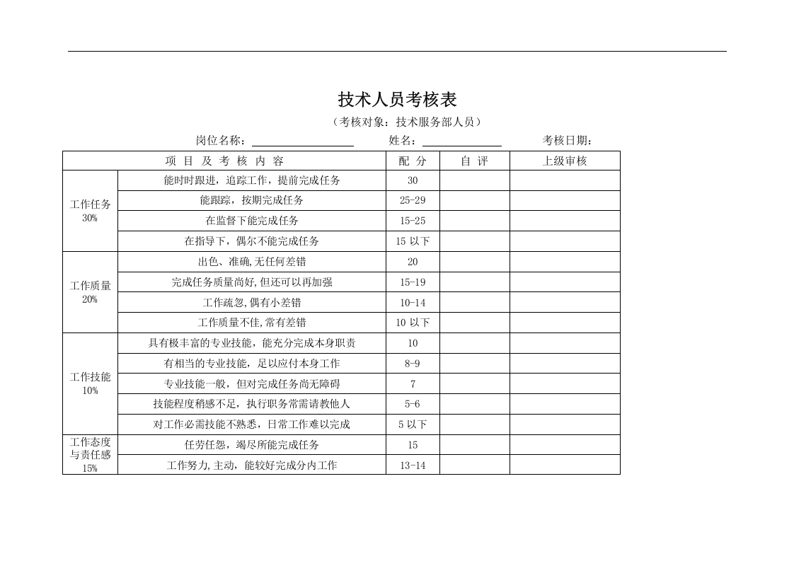 高级职员考核表.doc 第3页
