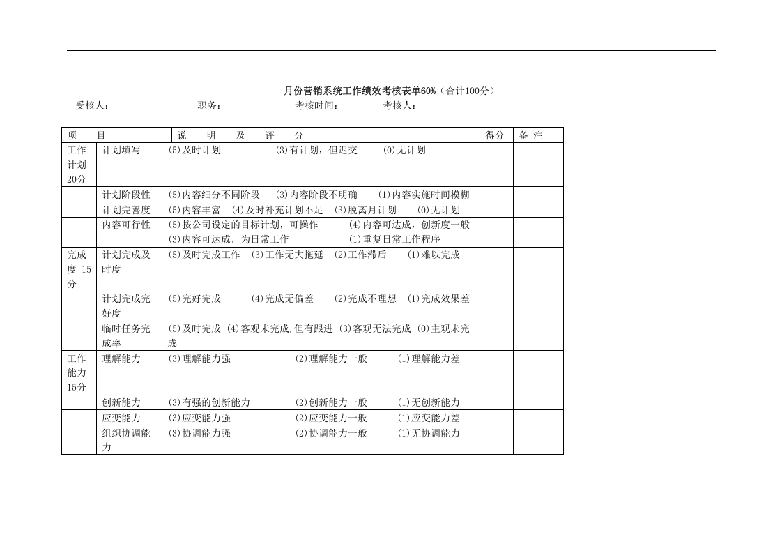 采购、营销工作业绩考评表.doc 第2页