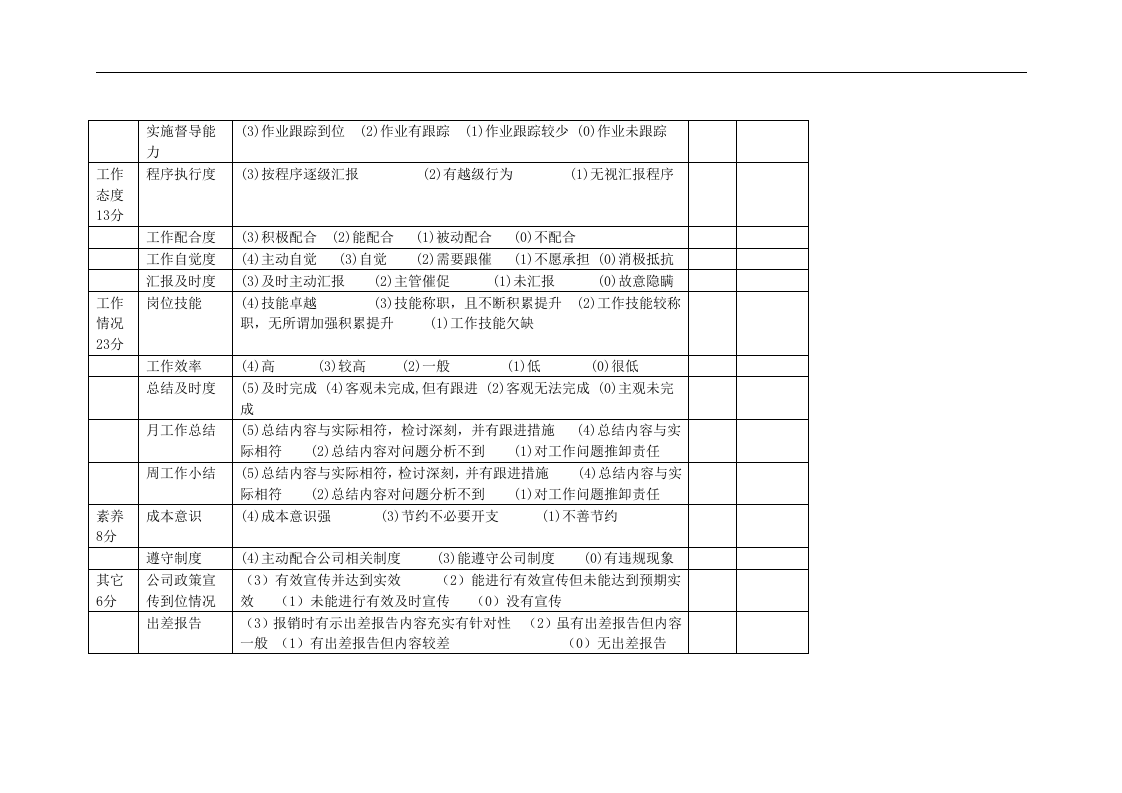 采购、营销工作业绩考评表.doc 第3页