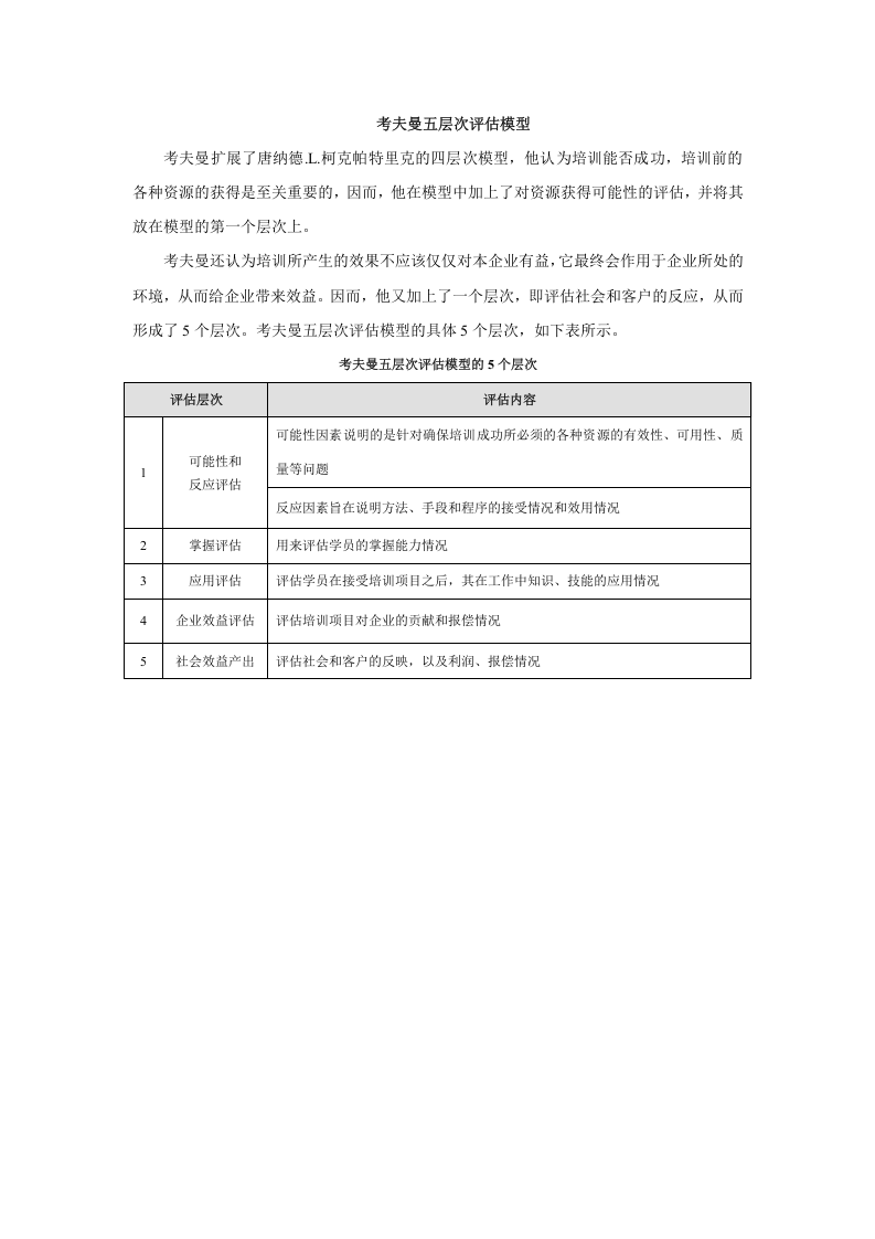 58_考夫曼培训效果评估模型介绍.doc 第1页