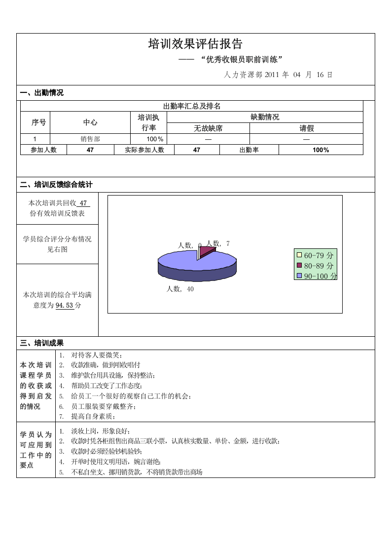 16_收银员培训效果评估报告.doc 第1页