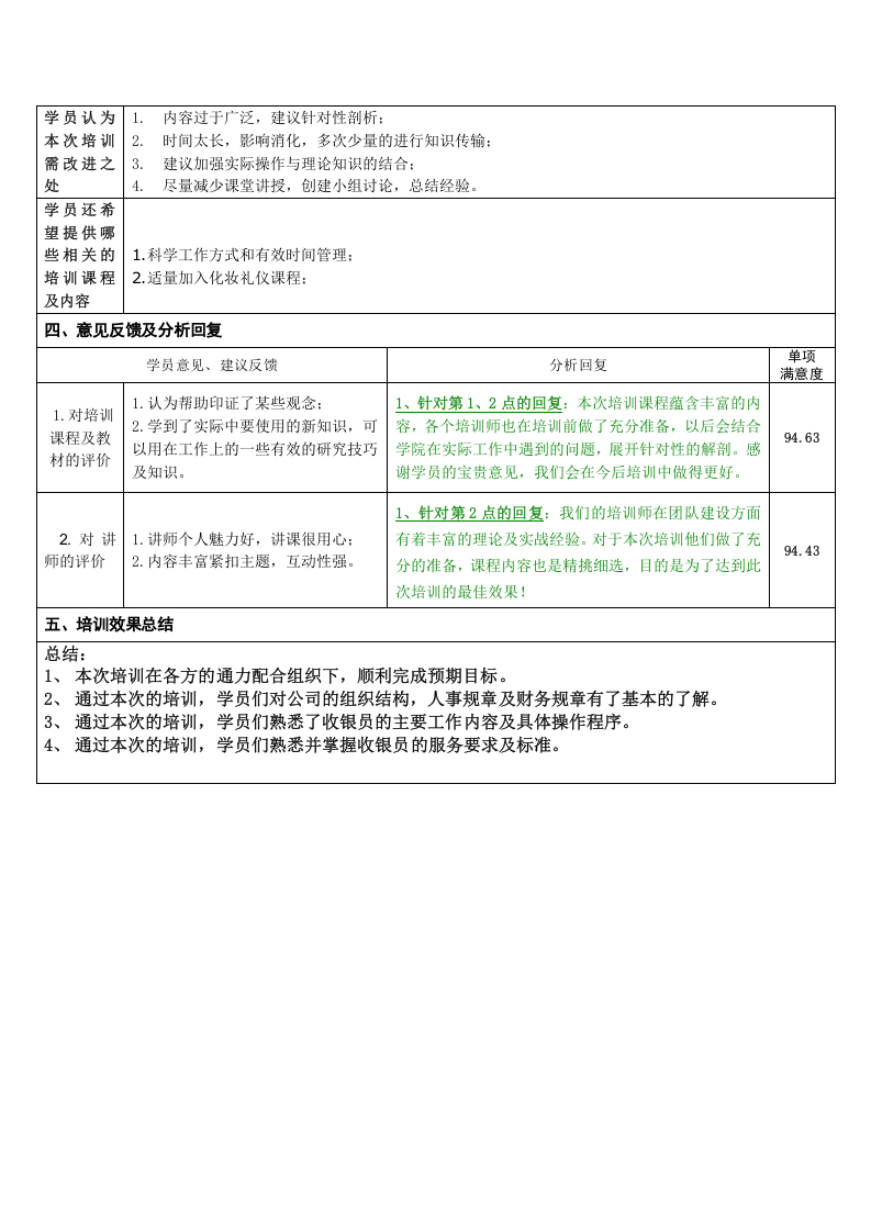 16_收银员培训效果评估报告.doc 第2页
