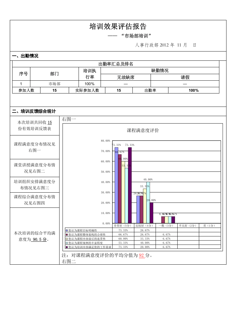 15_市场部培训效果评估报告.doc 第1页