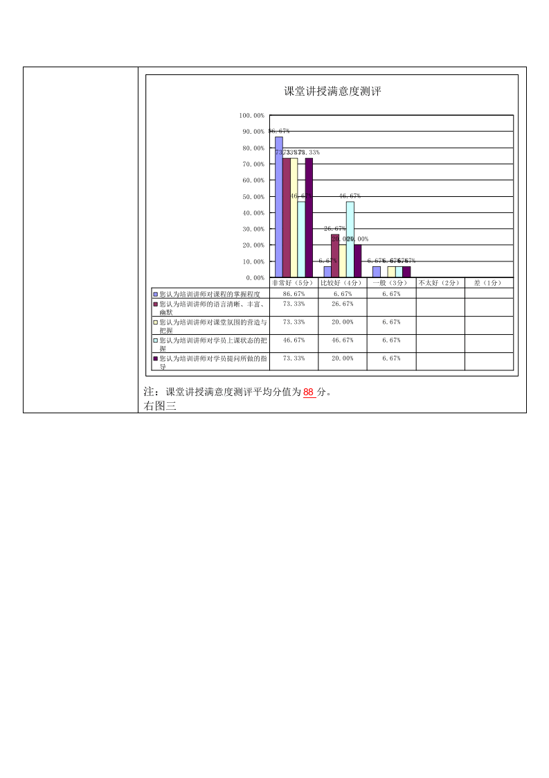 15_市场部培训效果评估报告.doc 第2页