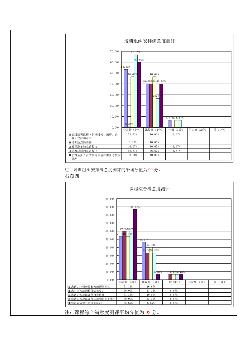 15_市场部培训效果评估报告.doc 第3页