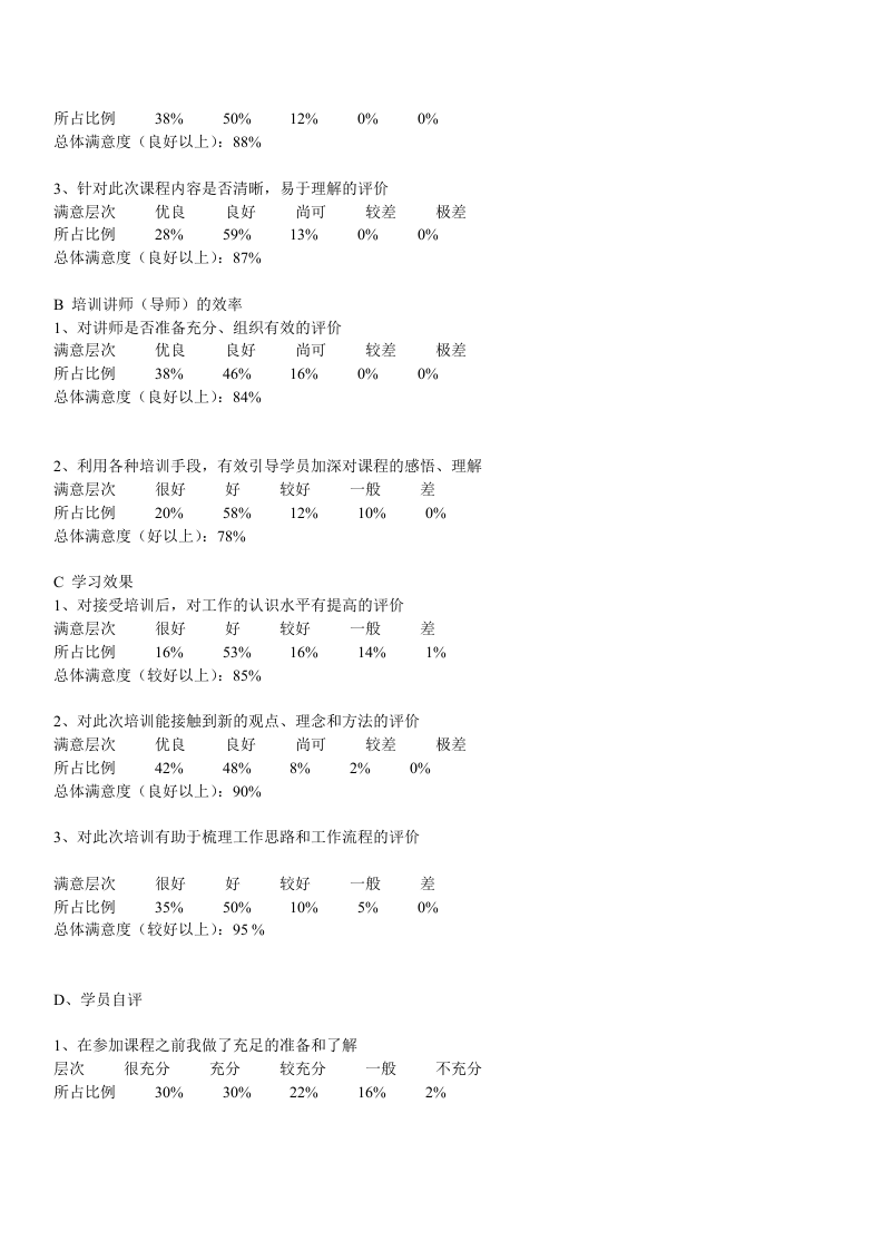 14_普通员工专项培训评估报告.doc 第2页