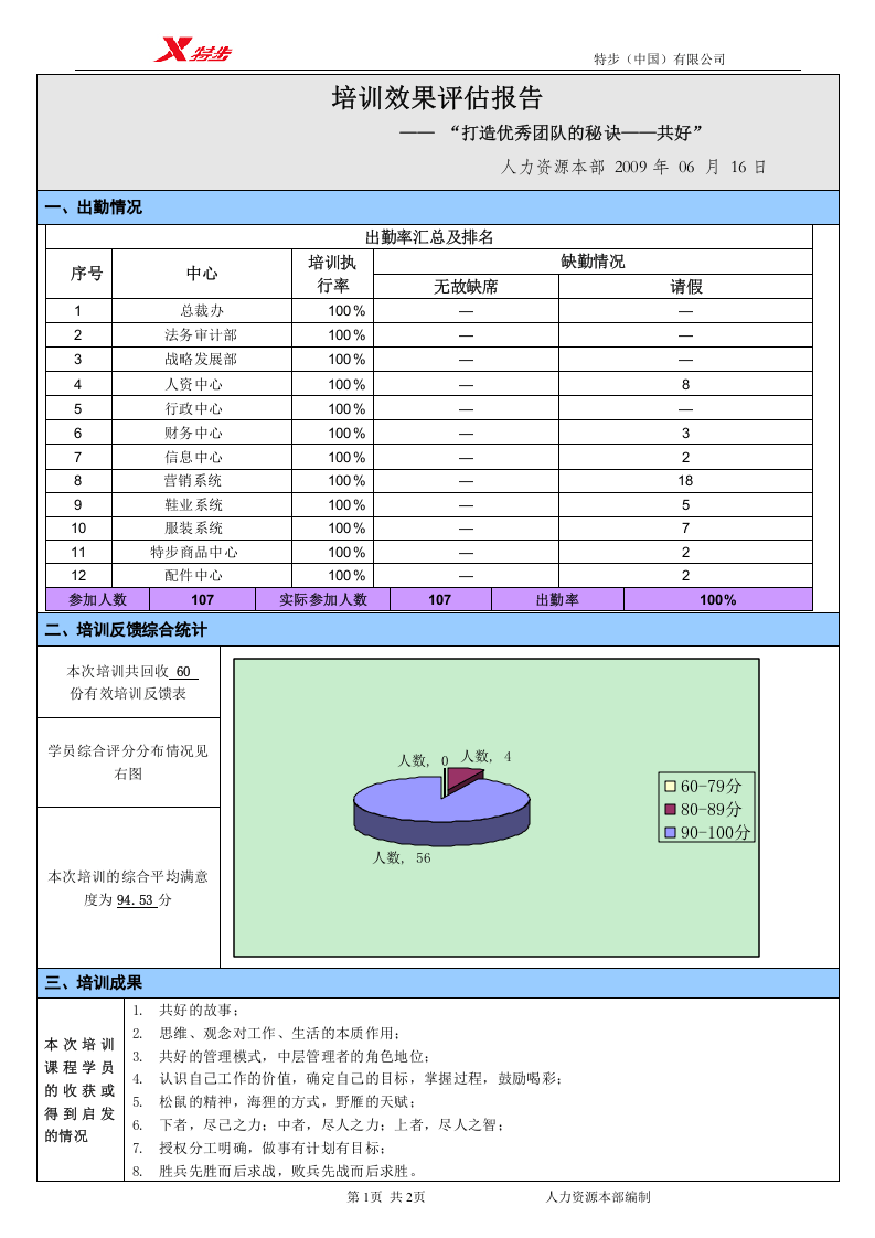 7_经理级以上培训效果评估报告.doc 第1页