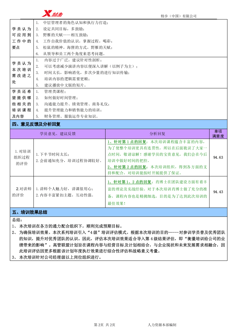 7_经理级以上培训效果评估报告.doc 第2页
