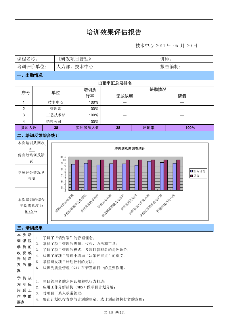 6_技术中心培训效果评估报告.doc 第1页