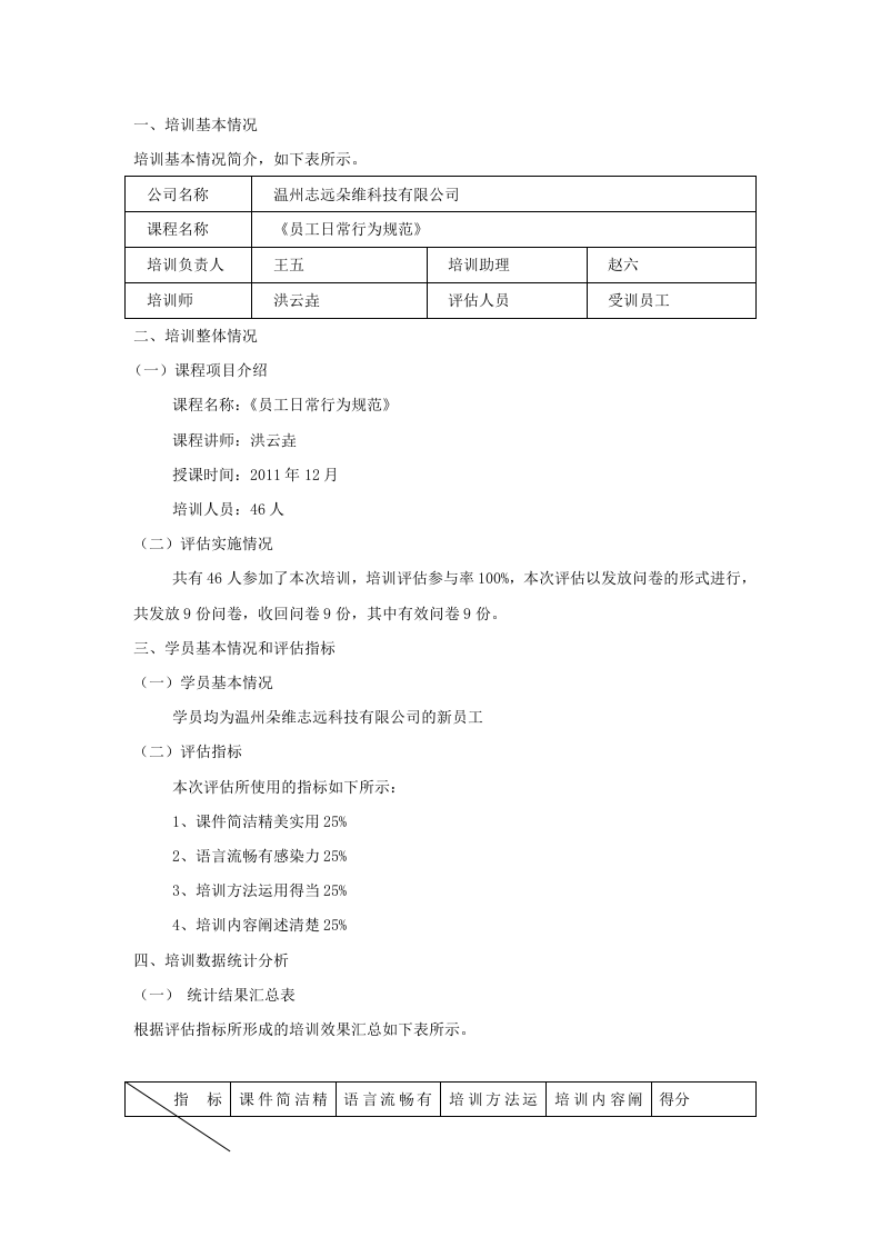 3_朵唯公司《员工日常行为规范》培训效果评估方案及培训效果评估报告.doc 第2页
