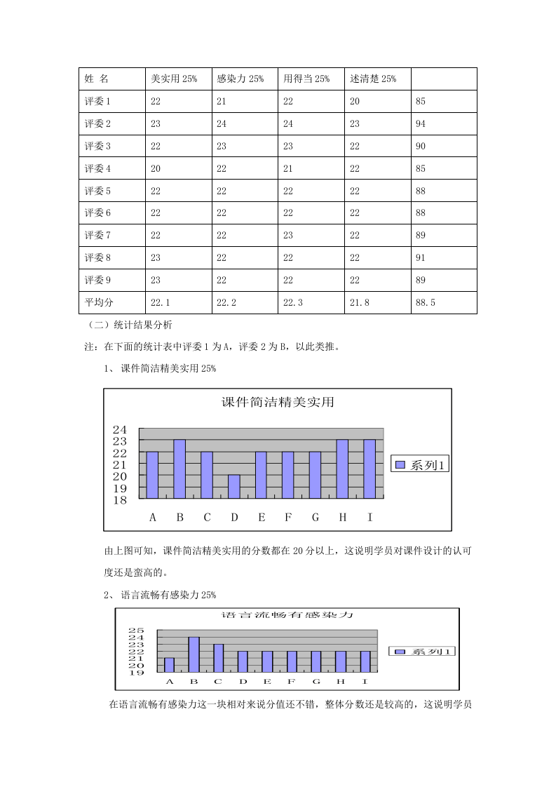3_朵唯公司《员工日常行为规范》培训效果评估方案及培训效果评估报告.doc 第3页