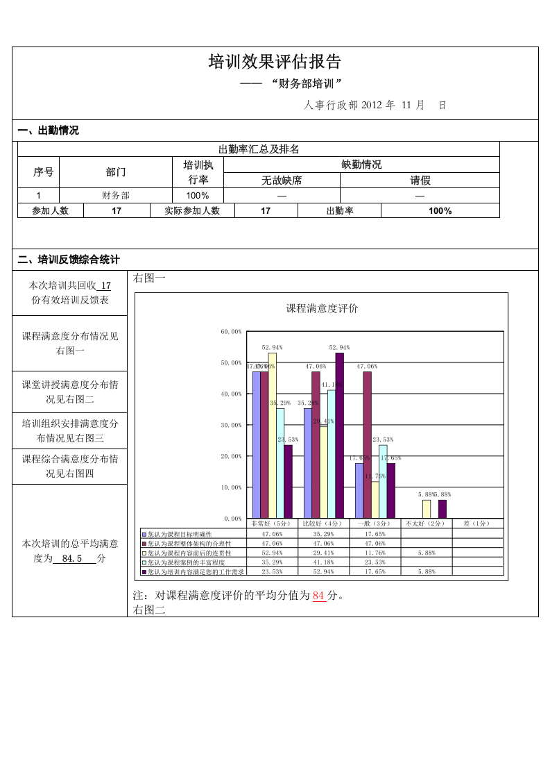 2_财务部培训效果评估报告.doc 第1页
