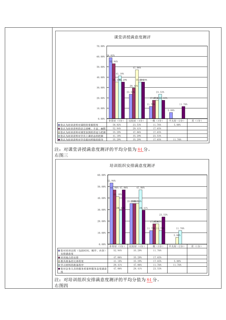 2_财务部培训效果评估报告.doc 第2页