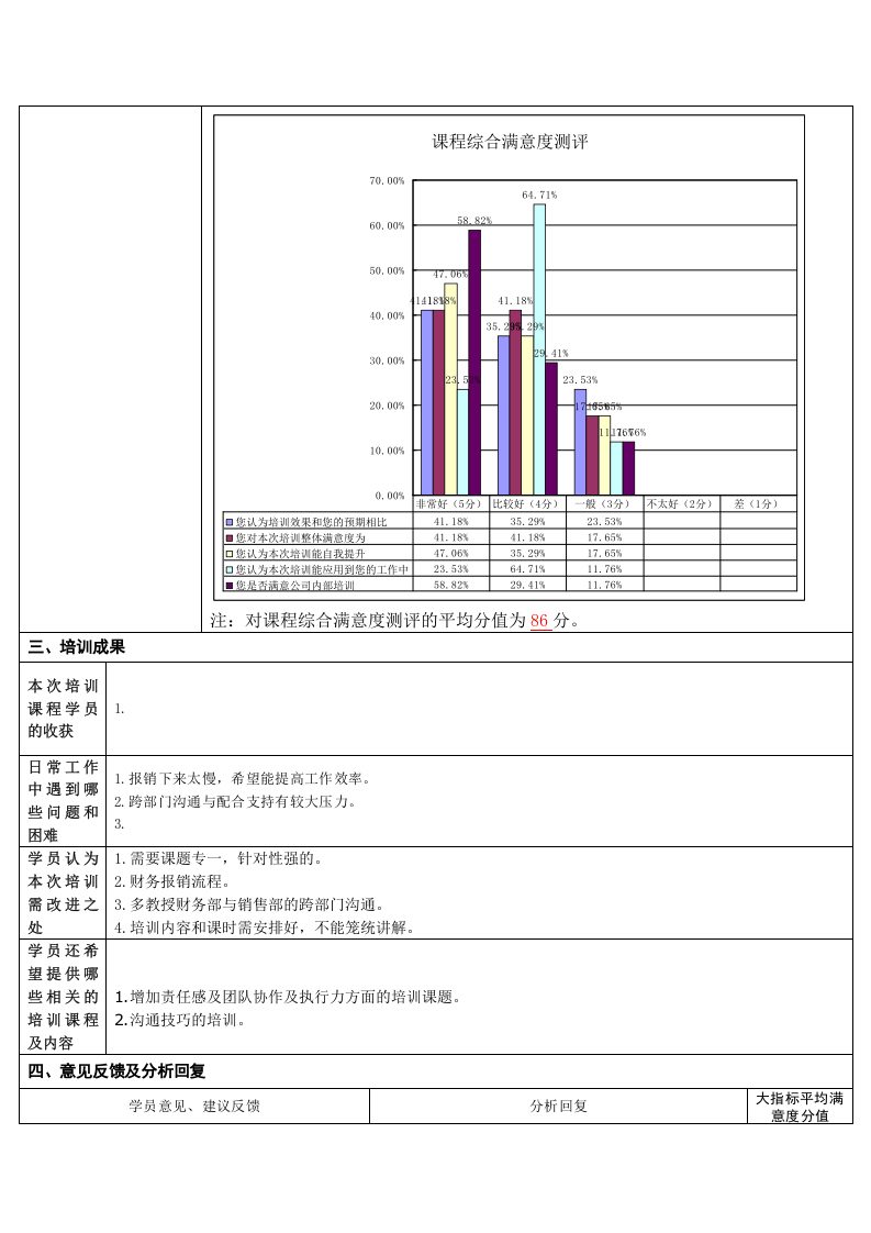 2_财务部培训效果评估报告.doc 第3页