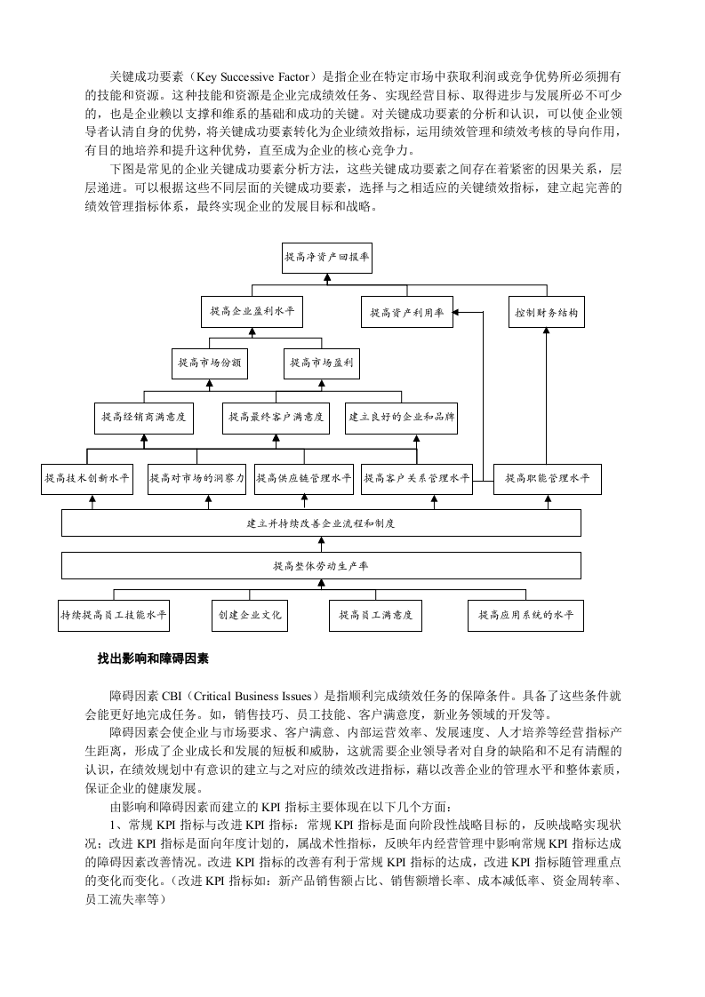 企业战略传承的接力棒&mdash;如何建立和分解KPI指标.doc 第2页