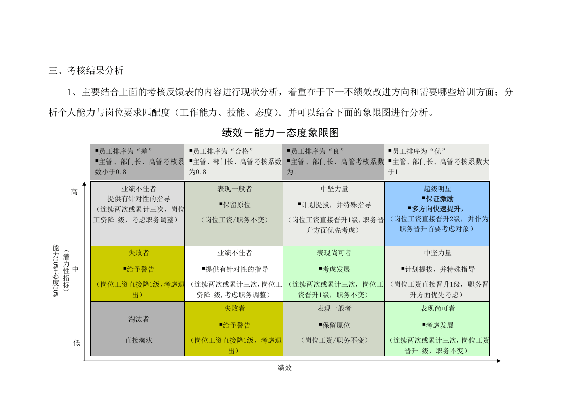 考核结果分析报告模板.doc 第2页