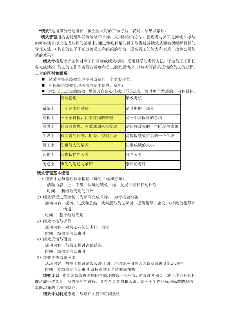 绩效总结.doc 第1页
