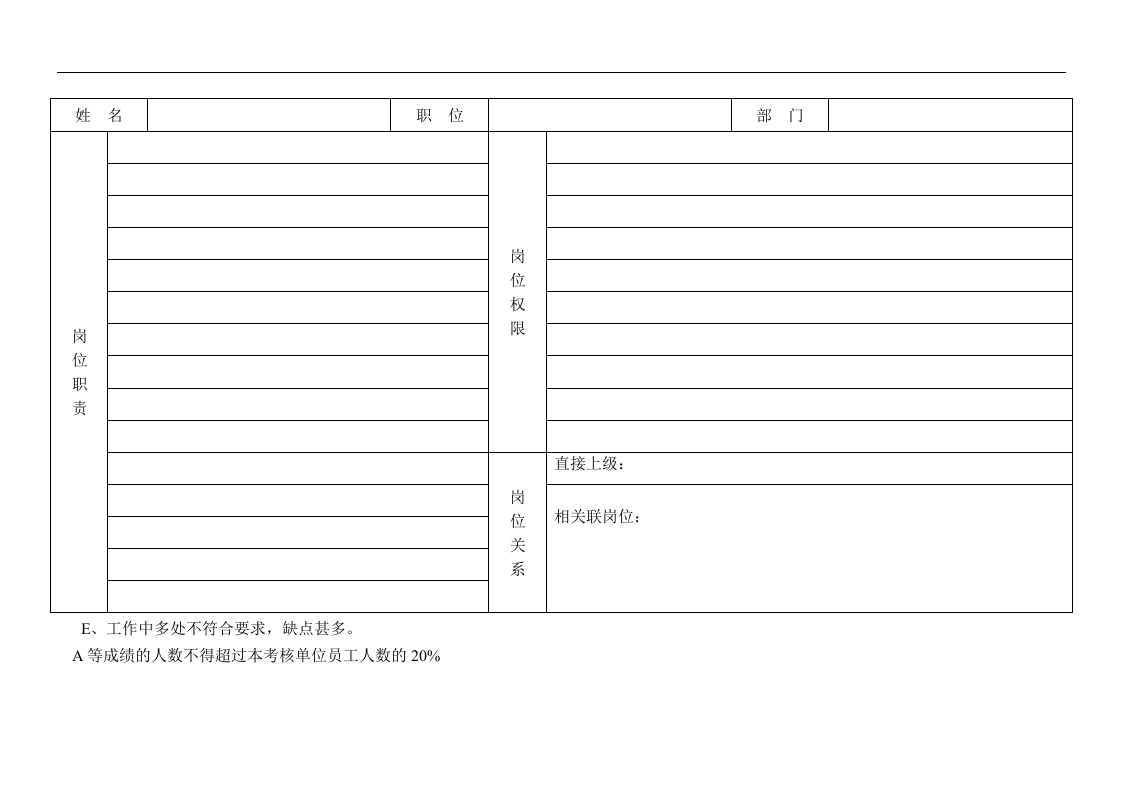 管理岗位员工绩效考核手册.doc 第3页