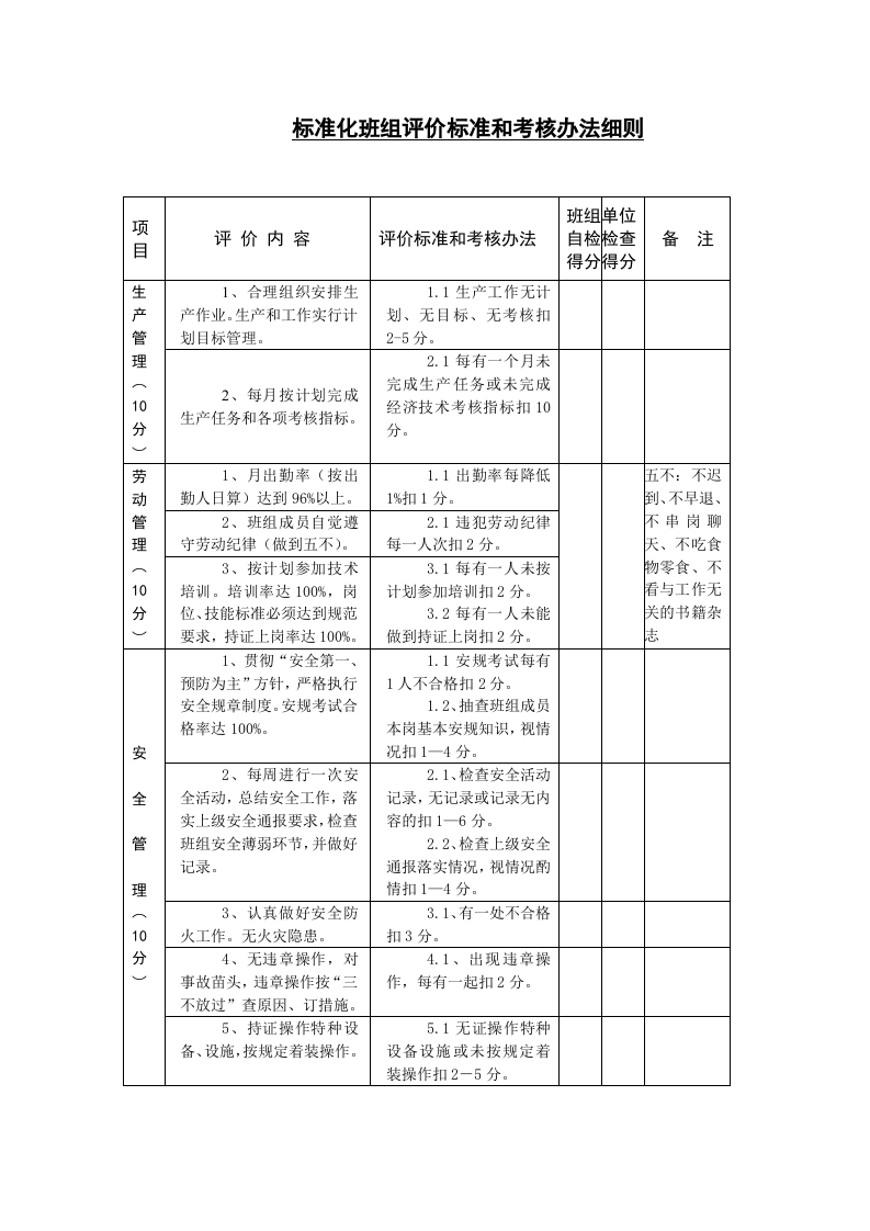 标准化班组评价标准和考核办法细则.doc 第2页
