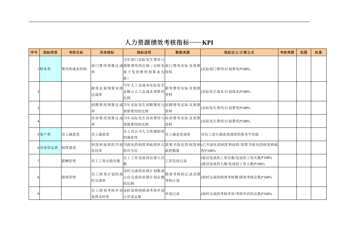 人力资源绩效考核指标&mdash;&mdash;KPI.doc 第1页