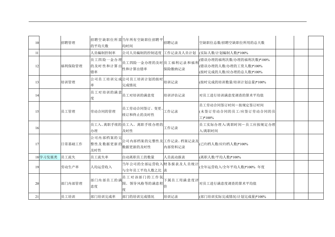 人力资源绩效考核指标&mdash;&mdash;KPI.doc 第2页