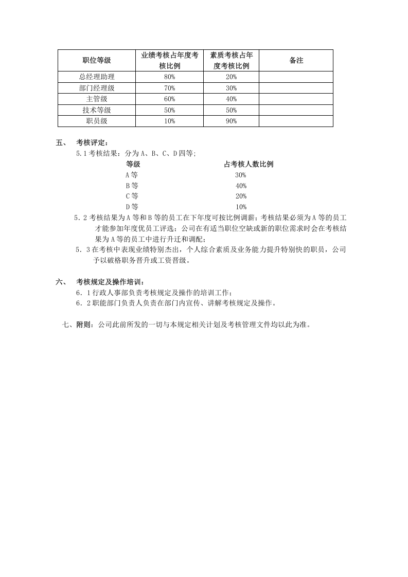 年 度 考 核 管 理 规 定.doc 第3页