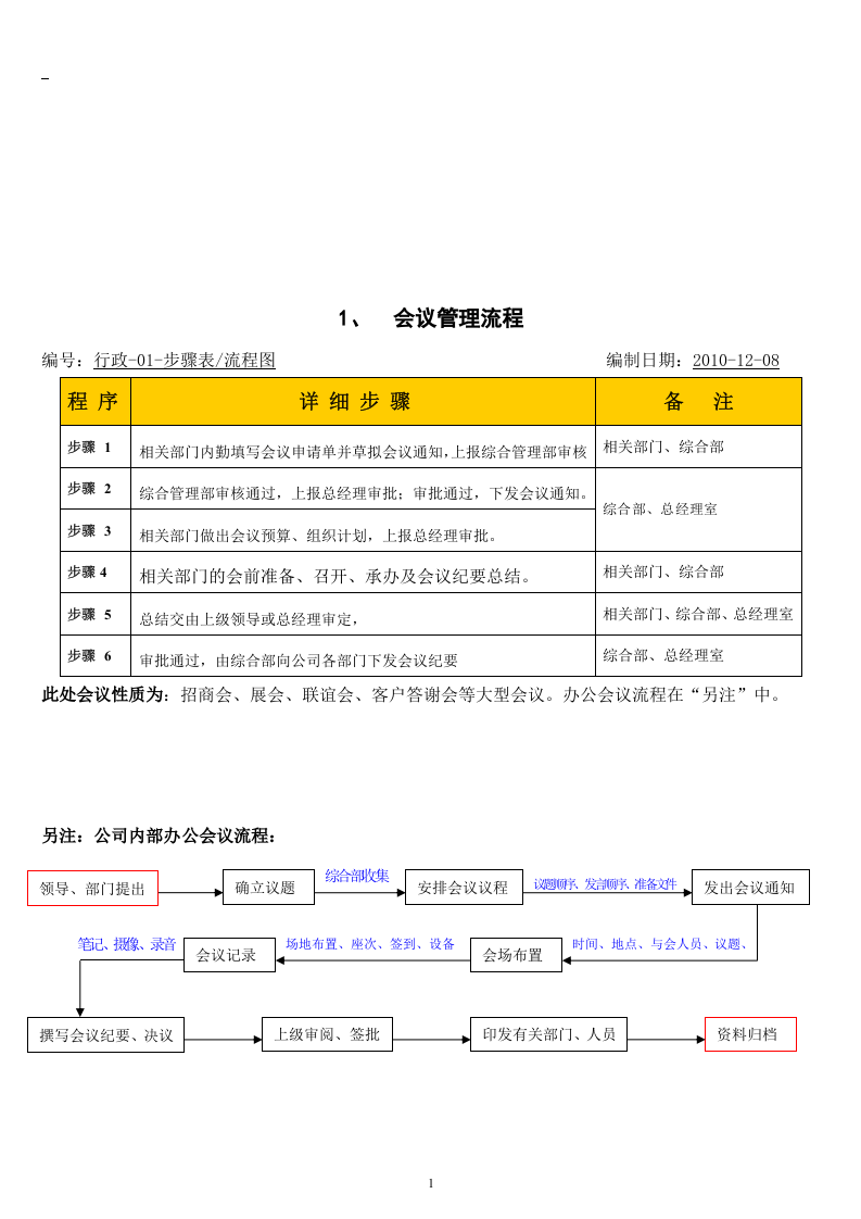 上海某公司行政管理流程.doc 第2页