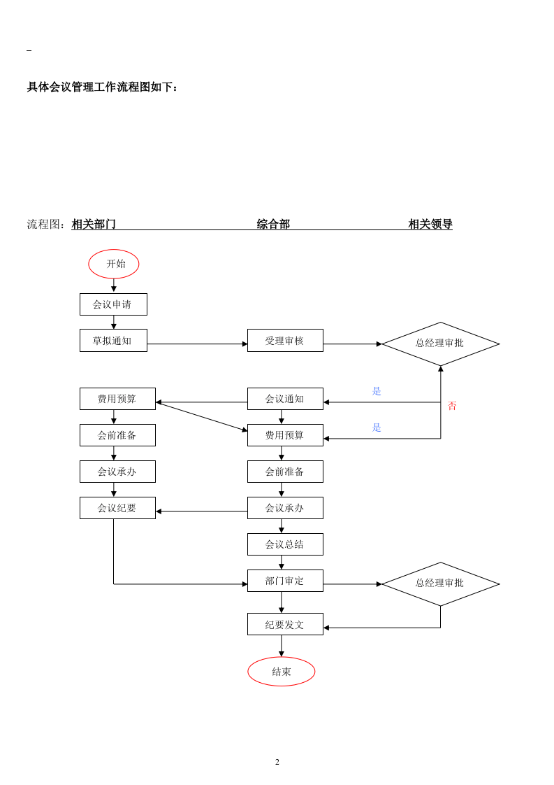 上海某公司行政管理流程.doc 第3页