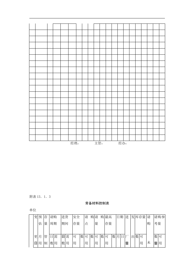 库存量管理作业细则.doc 第3页