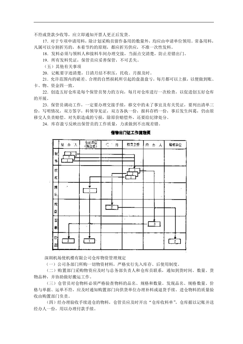 企业仓库管理制度.doc 第2页