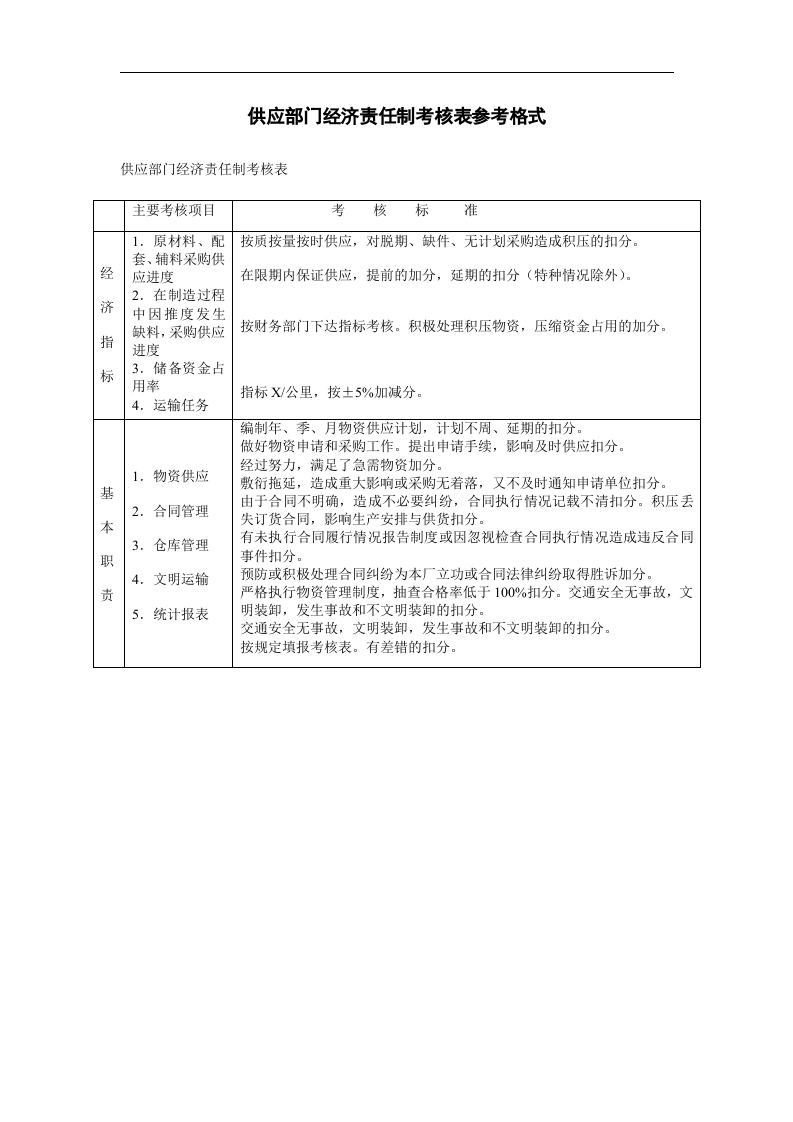 供应部门经济责任制考核表参考格式.doc 第1页