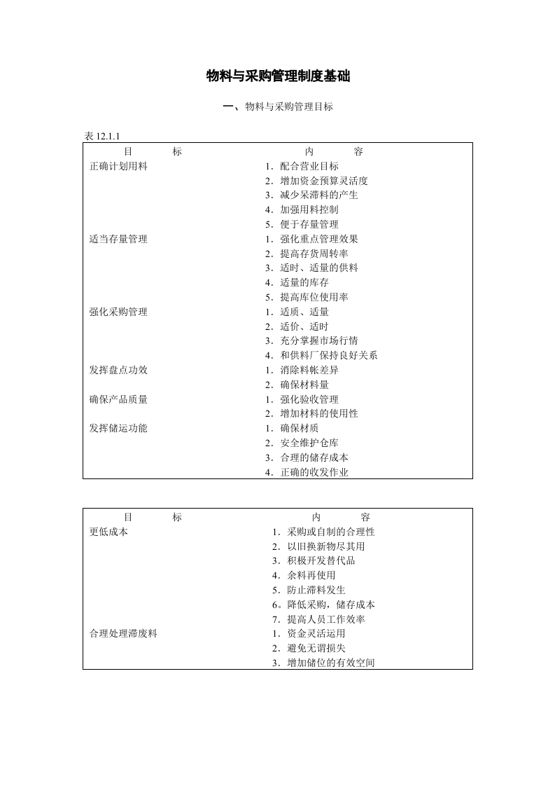 物料与采购管理目标.doc 第1页
