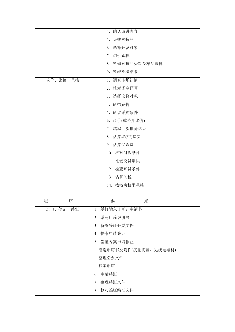 标准采购作业程序.doc 第3页