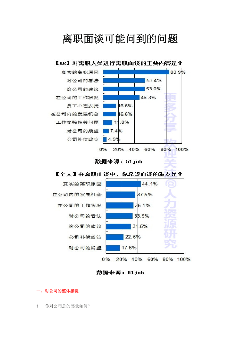 离职面谈可能问到的问题.doc 第1页