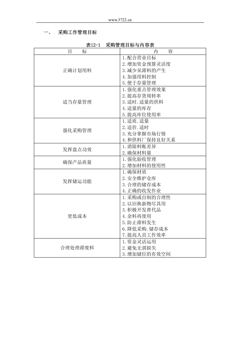 一、采购工作管理目标.doc 第1页