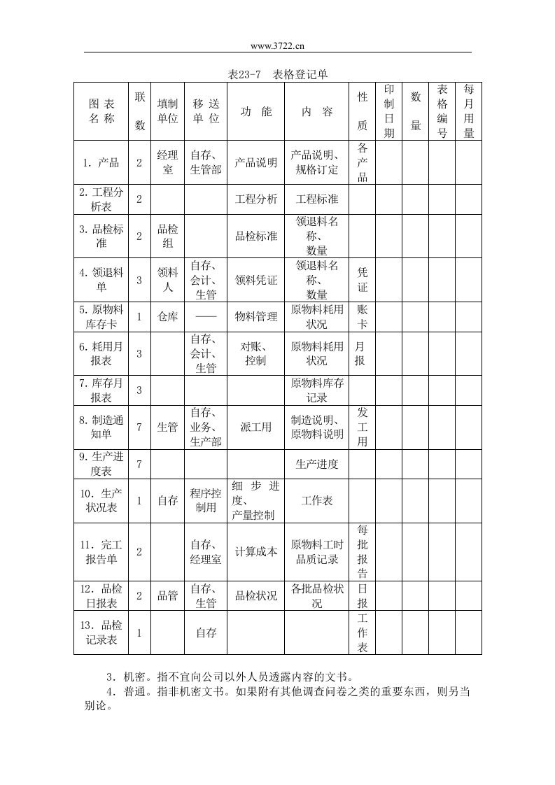 五、公司文书管理制度.doc 第2页