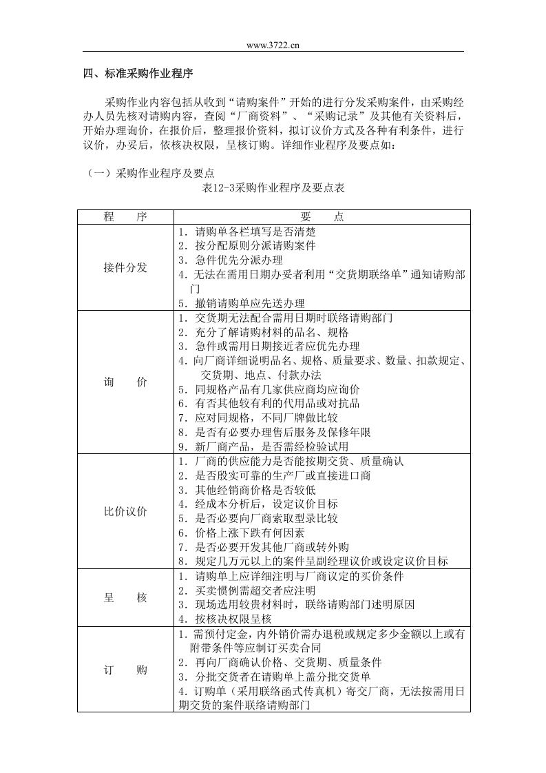 四、标准采购作业程序.doc 第1页