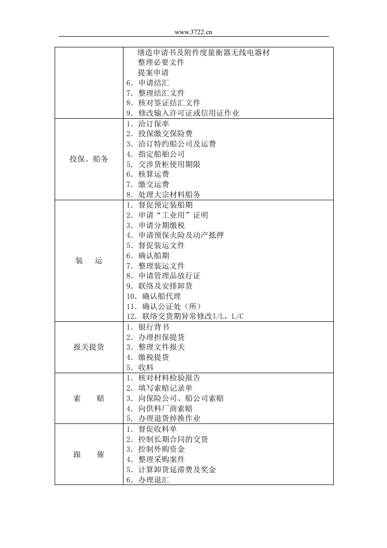 四、标准采购作业程序.doc 第3页