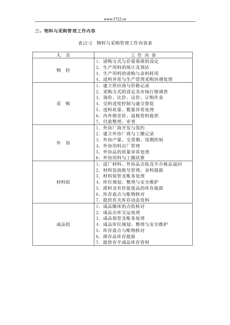 三、物料与采购管理工作内容.doc 第1页