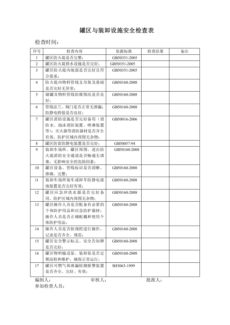 罐区与装卸设施安全检查表4.doc 第1页