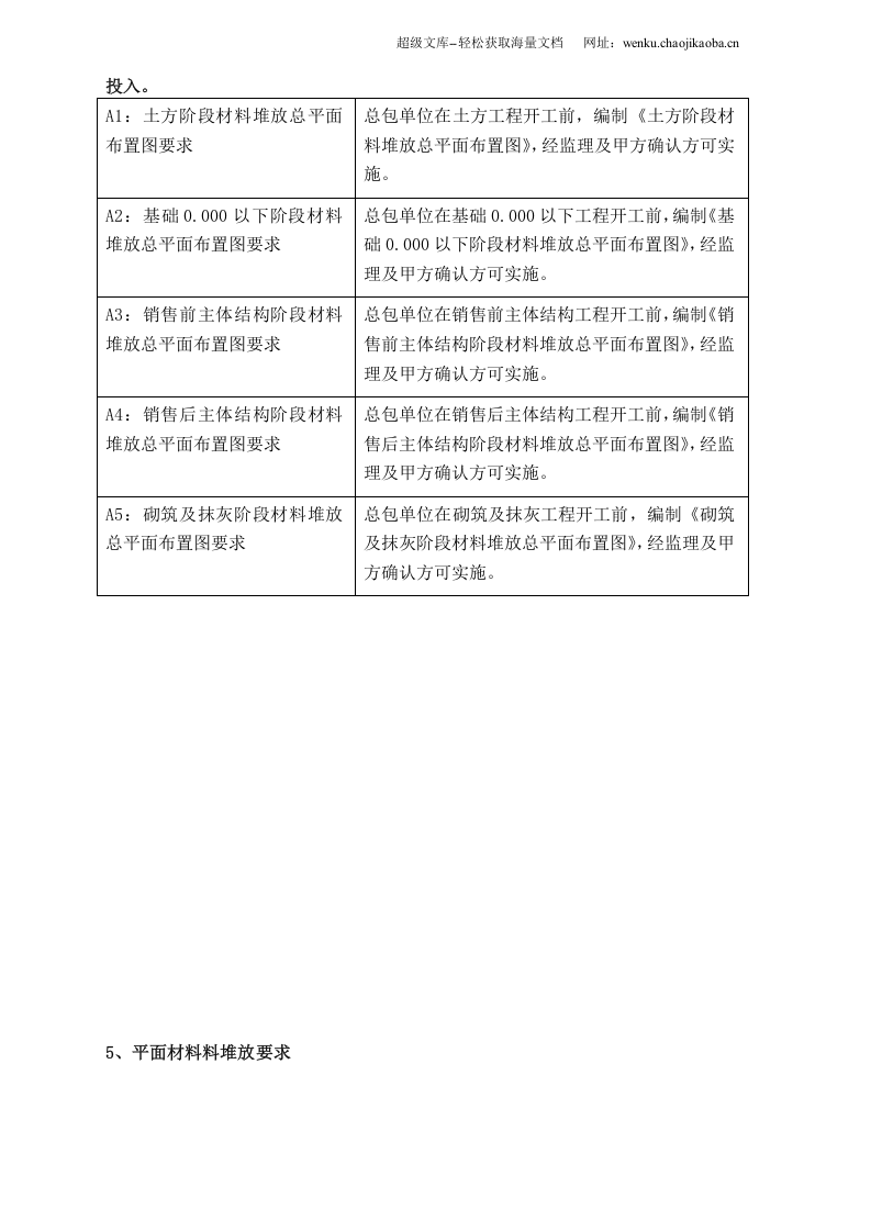材料堆放标准做法.doc 第3页