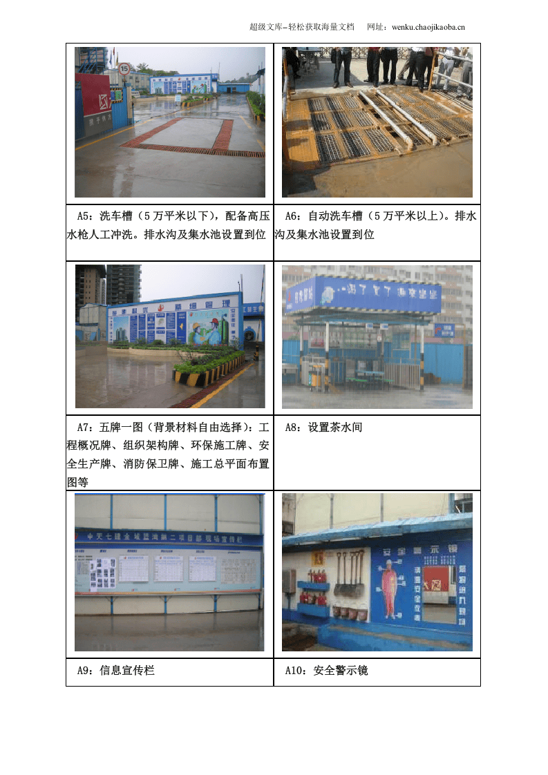 安全文明施工标准做法.doc 第3页