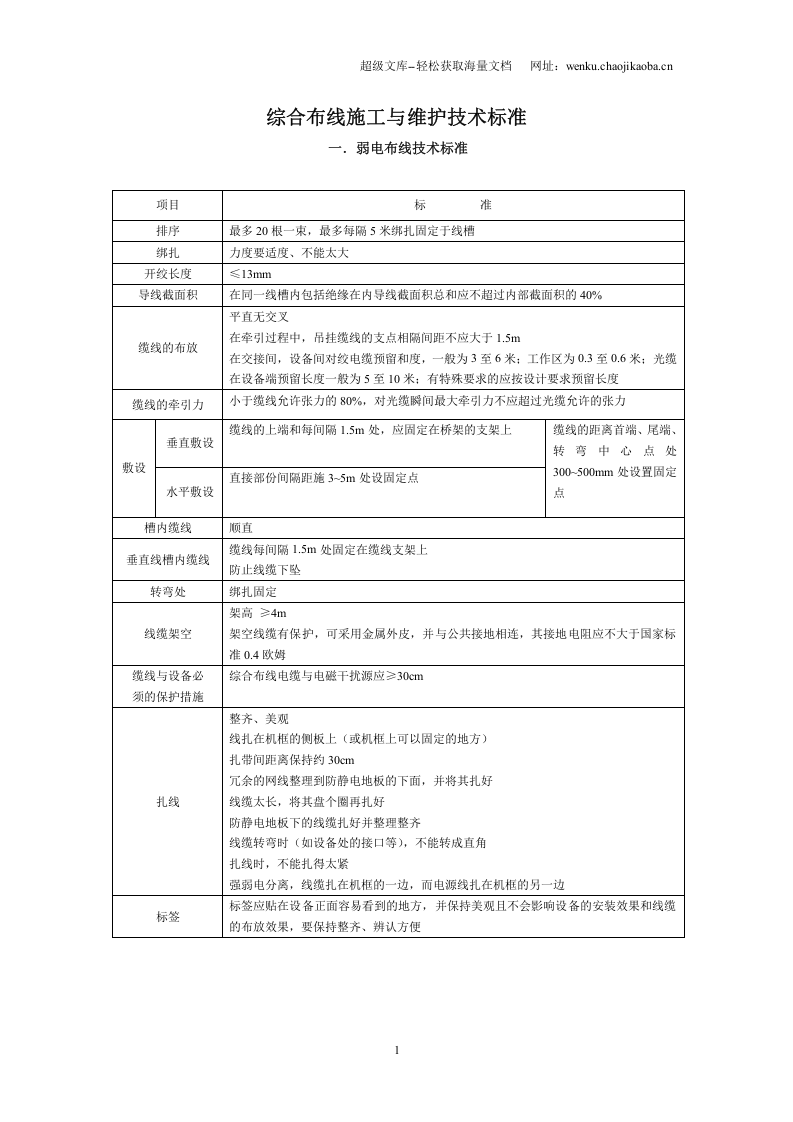 综合布线施工与维护技术标准.doc 第1页