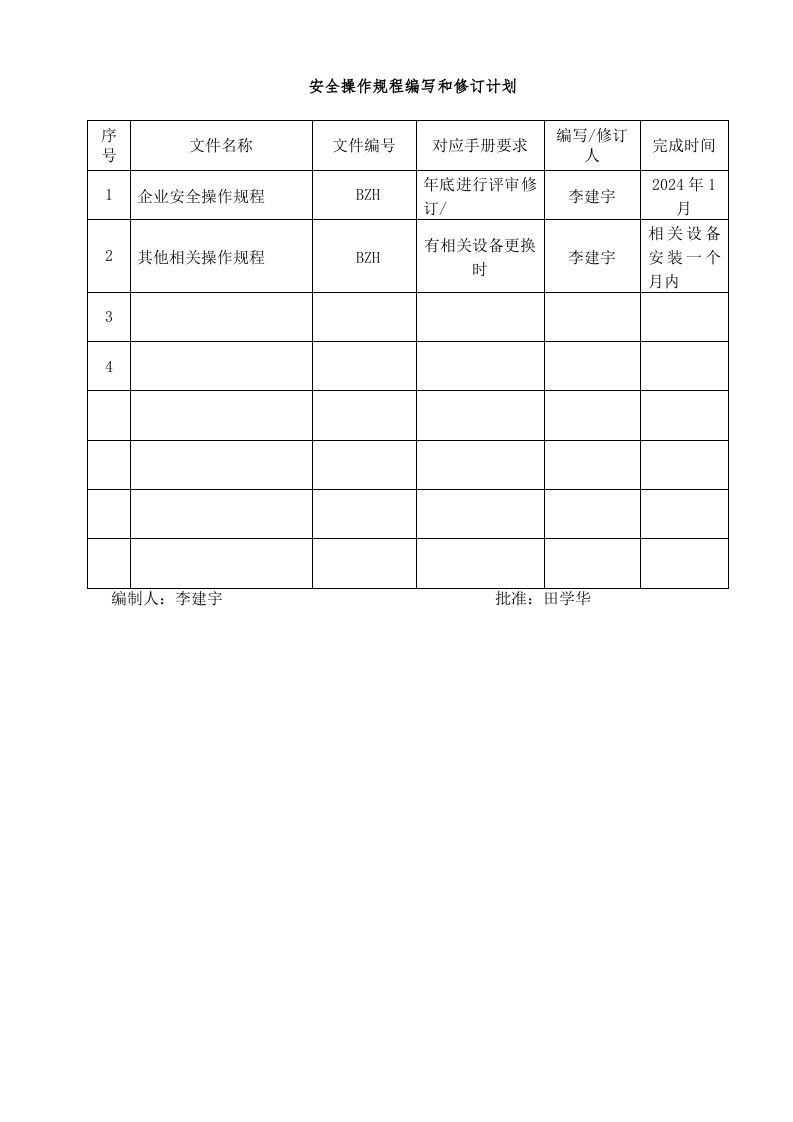 安全生产管理规章制度和操作规程修订计划.docx 第2页