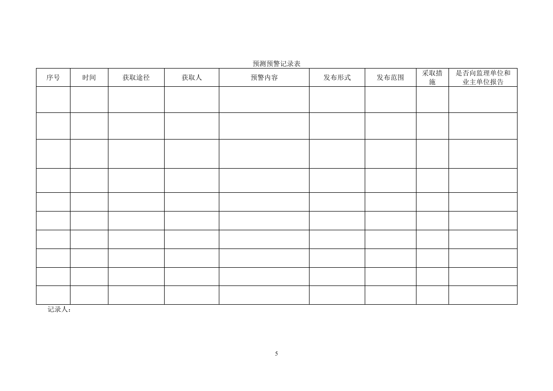 安全生产预测预警管理制度.doc 第5页