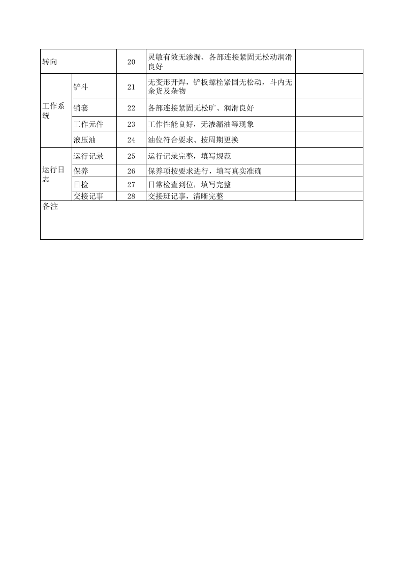 34、叉车每月定期检查表.xls 第2页
