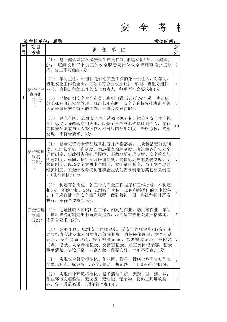部门、班组、员工安全考核表.xls 第1页