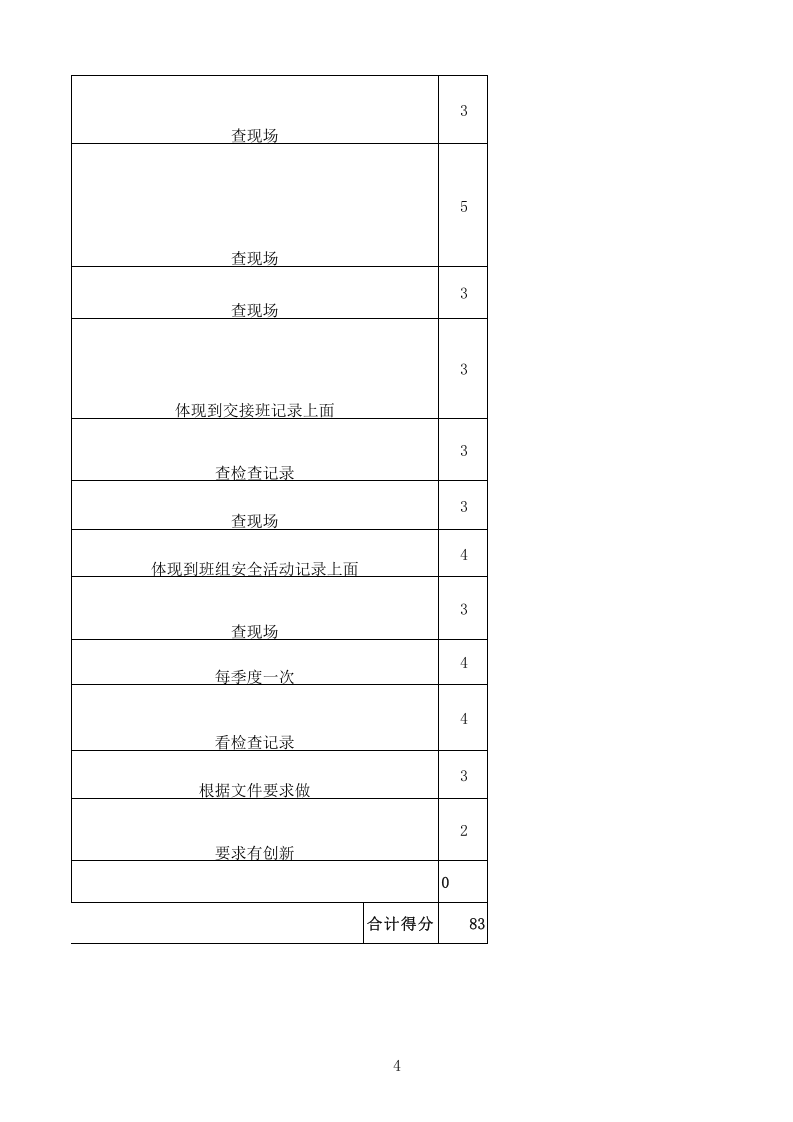 部门、班组、员工安全考核表.xls 第4页