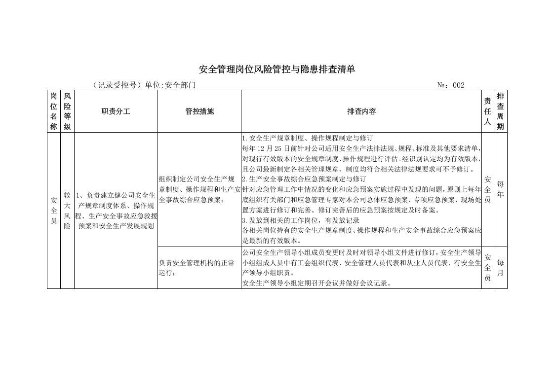 管理岗位风险管控与隐患排查清单.docx 第2页